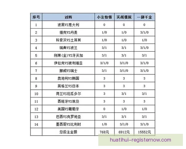 世界杯足球竞猜投注全面解析 预测技巧与投注策略助你赢取大奖