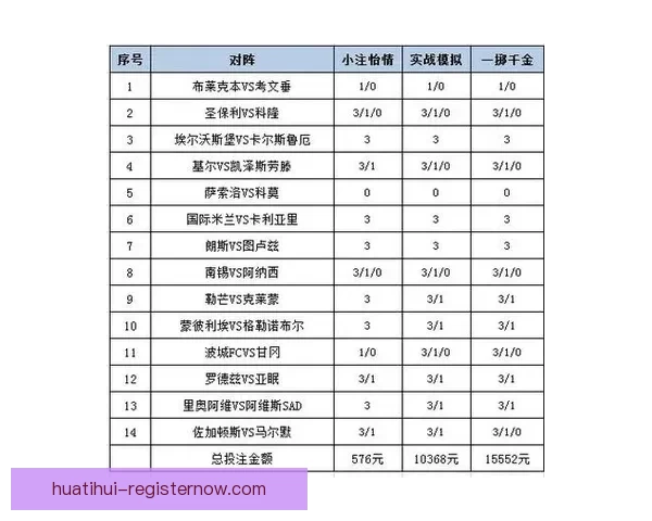 体育竞猜投注攻略：掌握技巧提升赢率，挑战高赔率赛事的秘诀